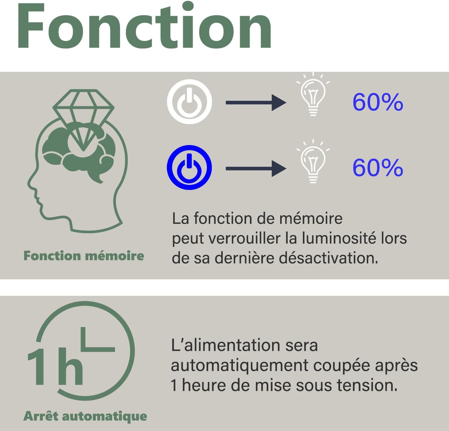 AICA Round Bathroom Mirror 60 cm Anti-Fog + Dimmable + Memory LED Illuminated Mirror